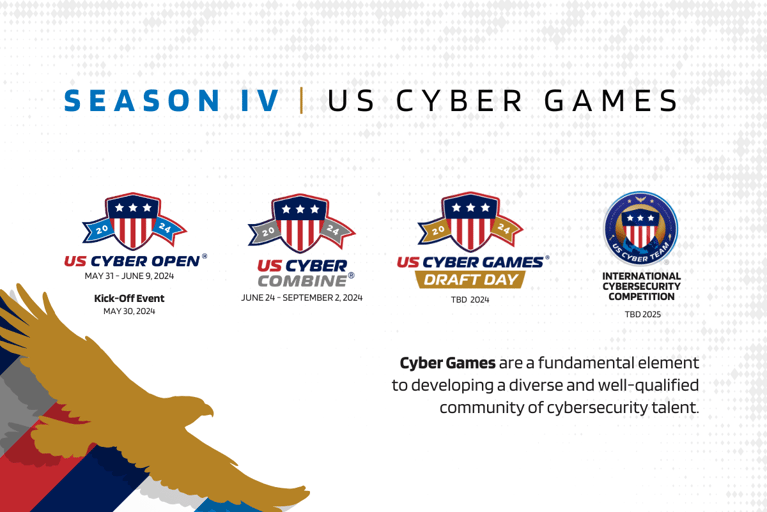 Journey to the US Cyber Team | An Athlete's Perspective